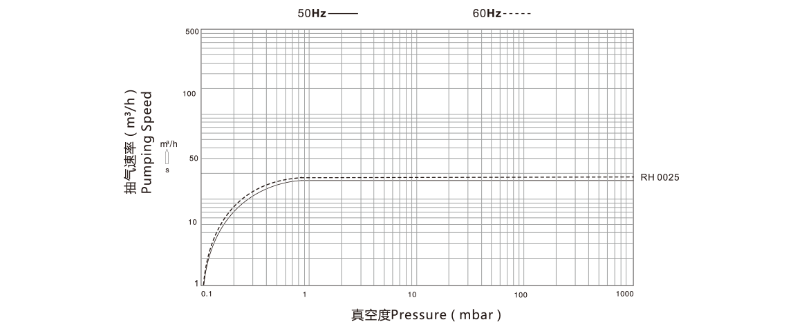 RH0025 曲線(xiàn)圖
