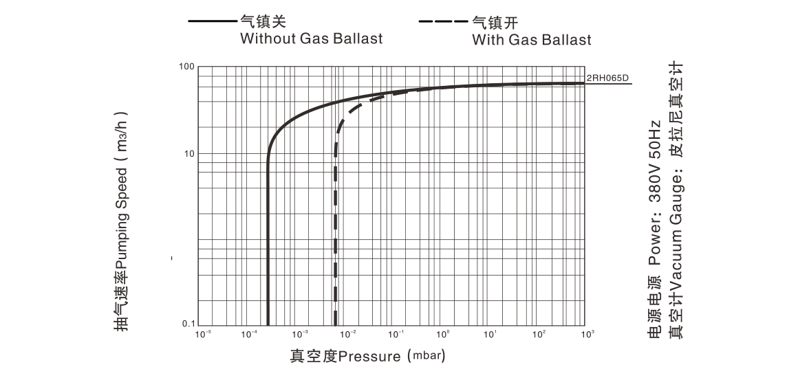 2RH065D 曲線(xiàn)圖