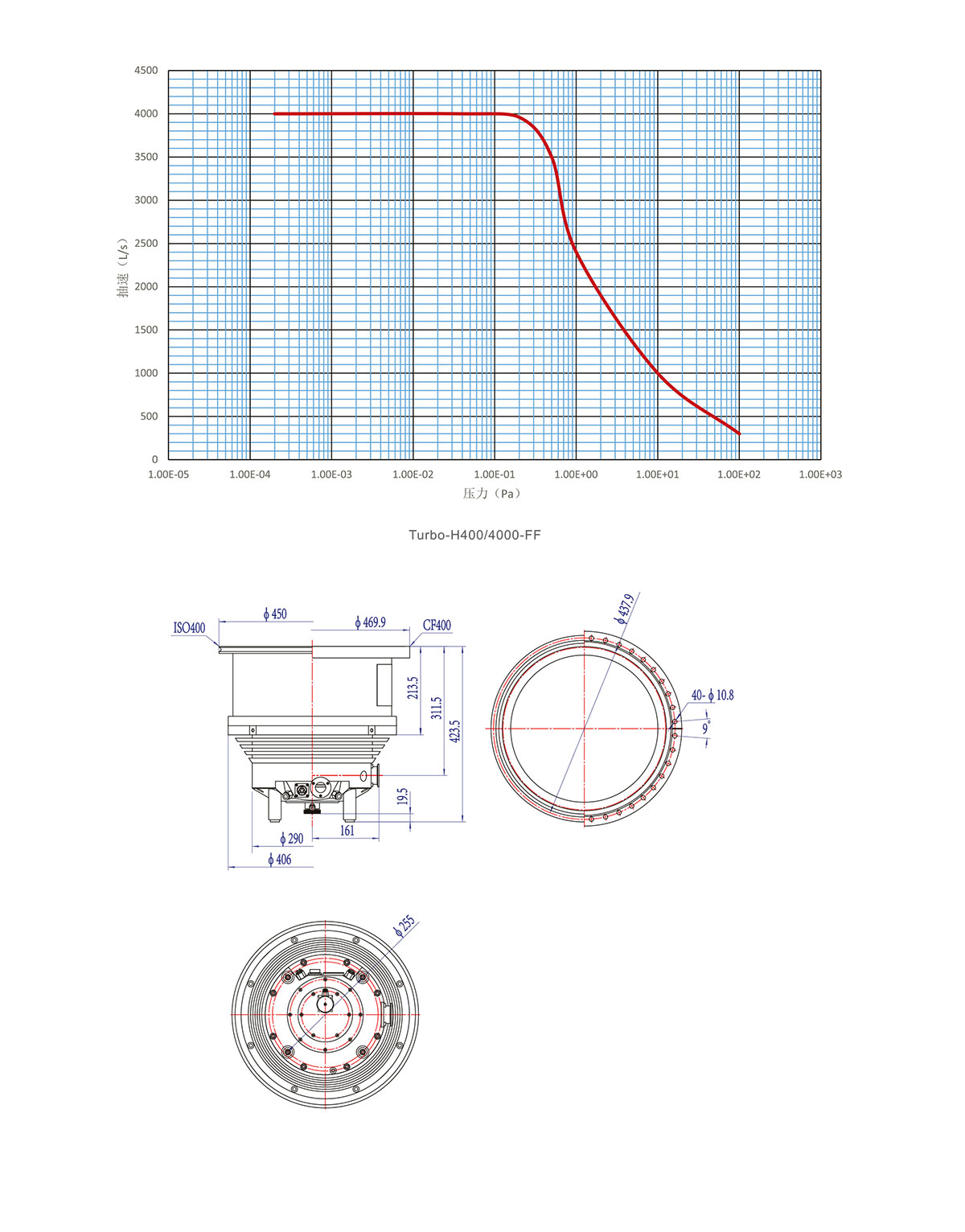 H400 4000安裝尺寸圖、曲線(xiàn)圖-6