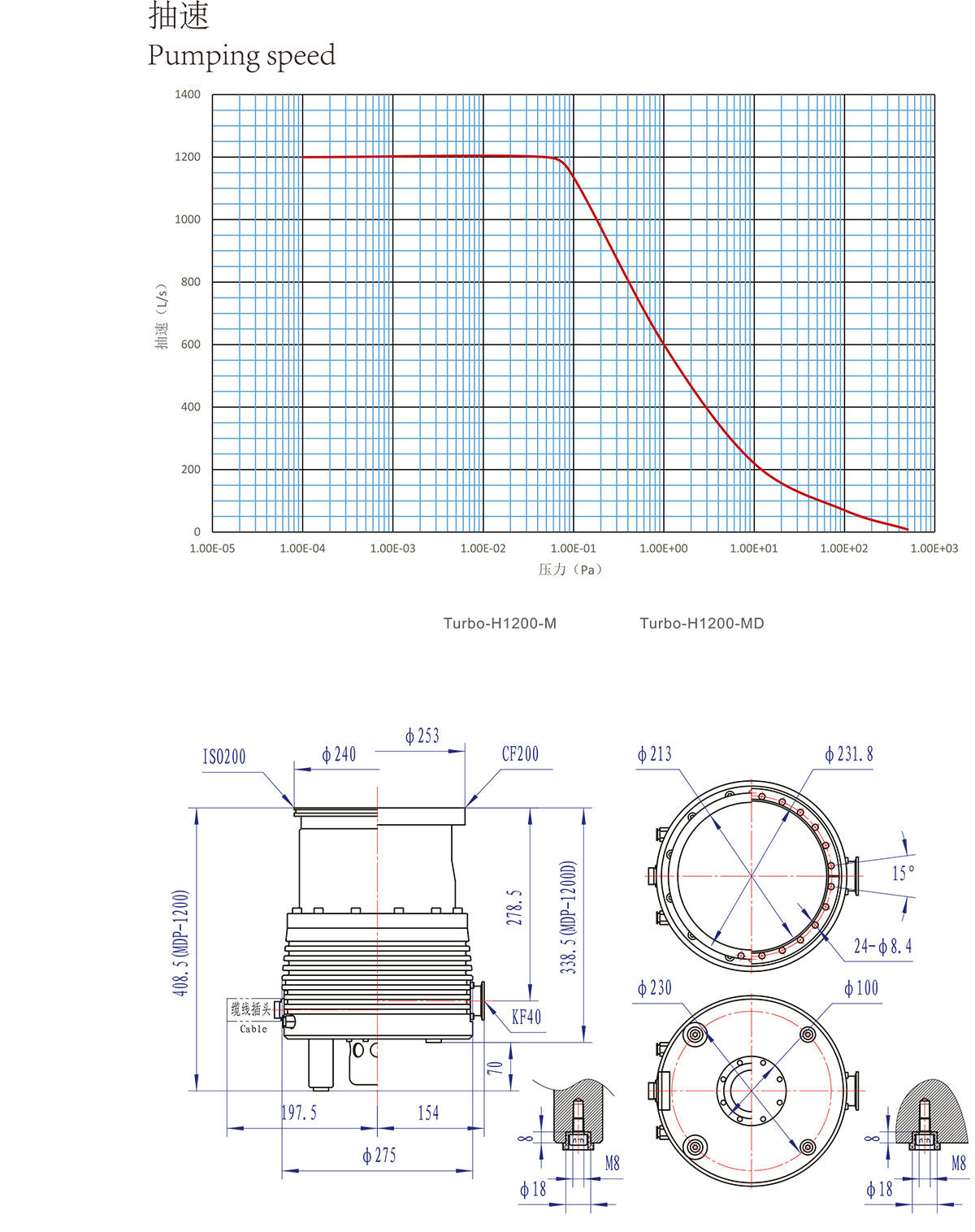 H1200和MD安裝尺寸圖、曲線(xiàn)圖-2