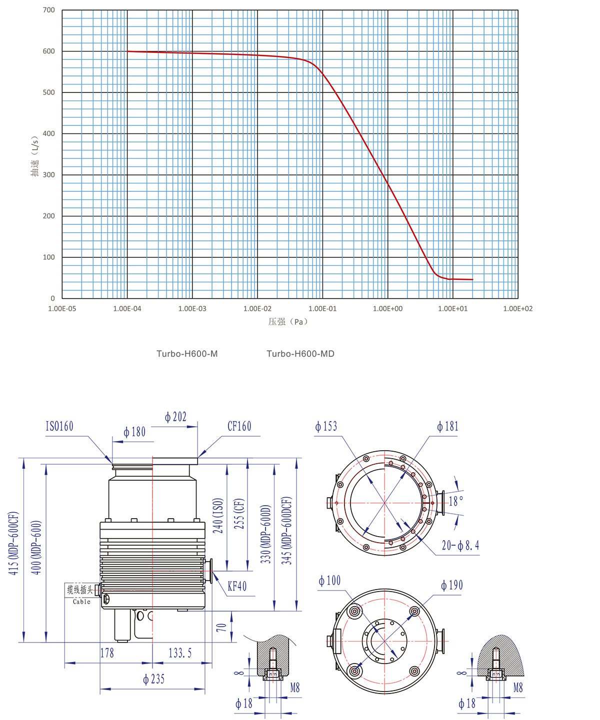 H600-M和MD安裝尺寸圖、曲線(xiàn)圖-1