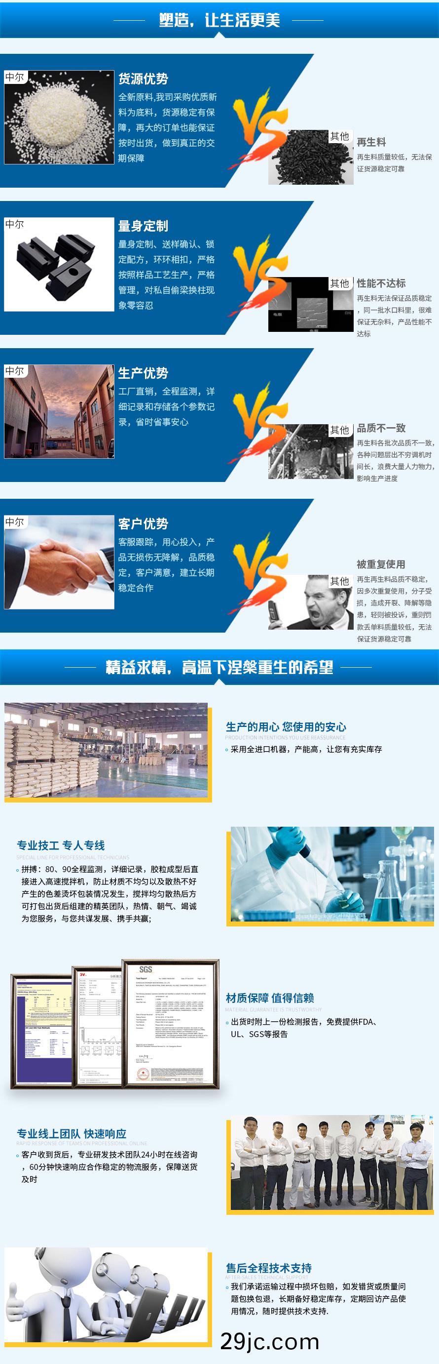 産品(pin)詳情(qing)