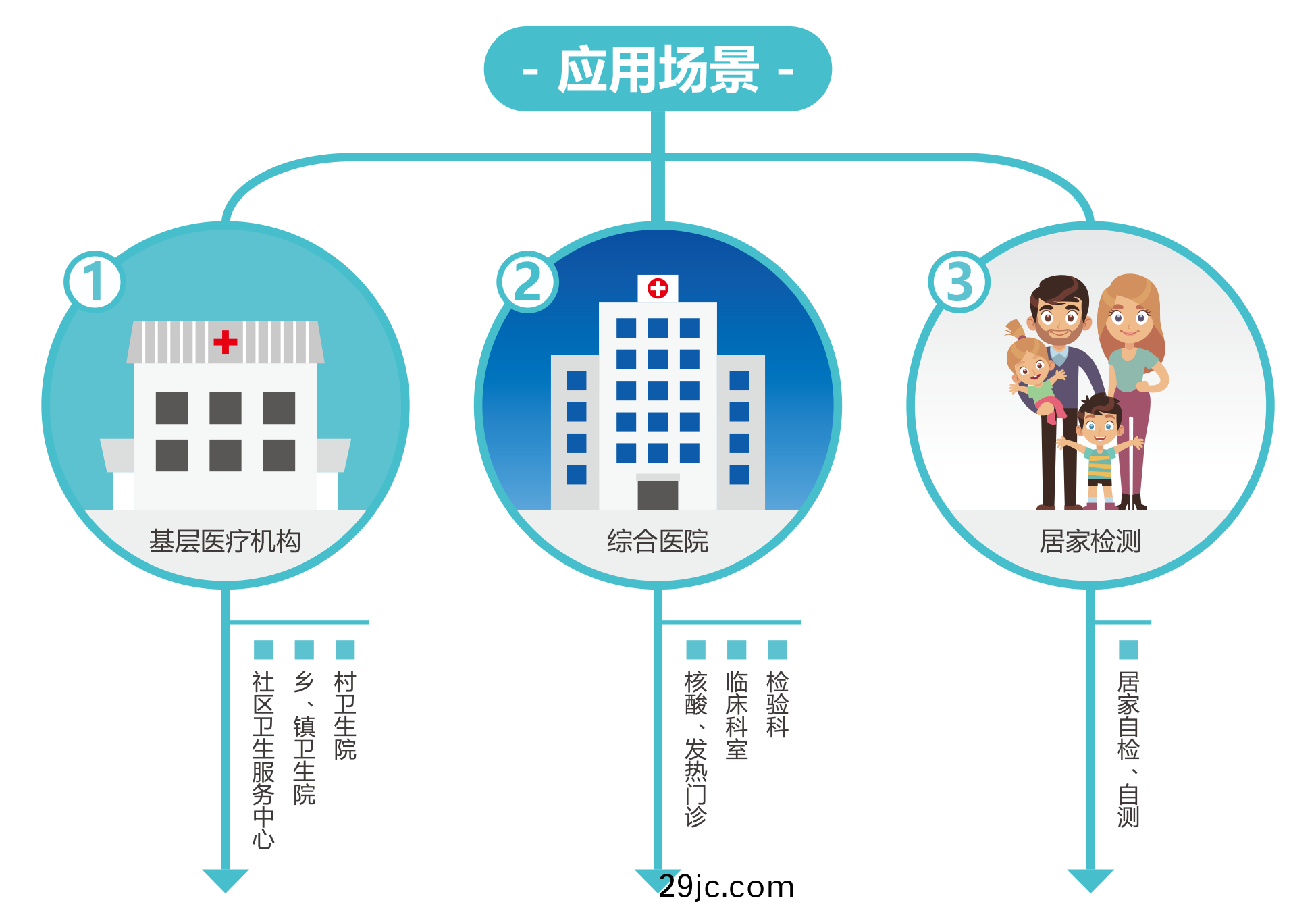 廣(guang)州(zhou)藍(lan)勃(bo) | 新(xin)冠抗(kang)原檢(jian)測(ce)解決(jue)方案